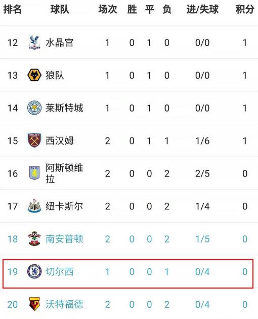 体育高清- 英超积分形势骤变黑马浮现  